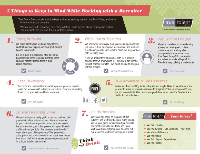 How It Works—Recruiters